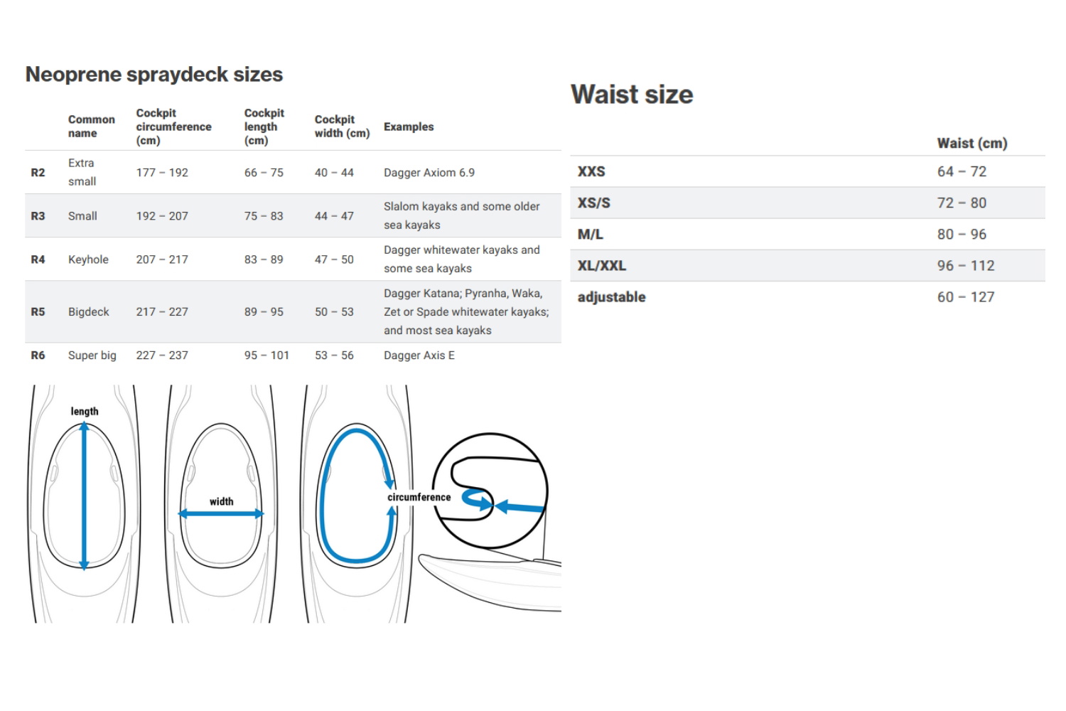 2024 Palm Neoprene SprayDeck 0 Size Chart